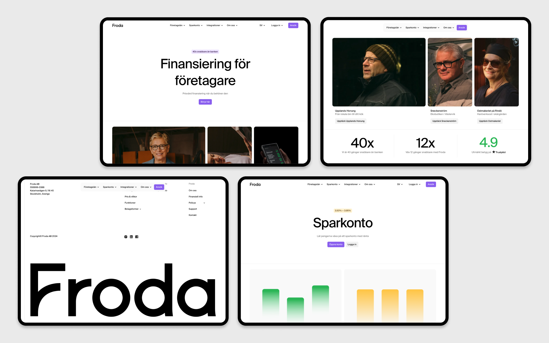 Froda website responsive design