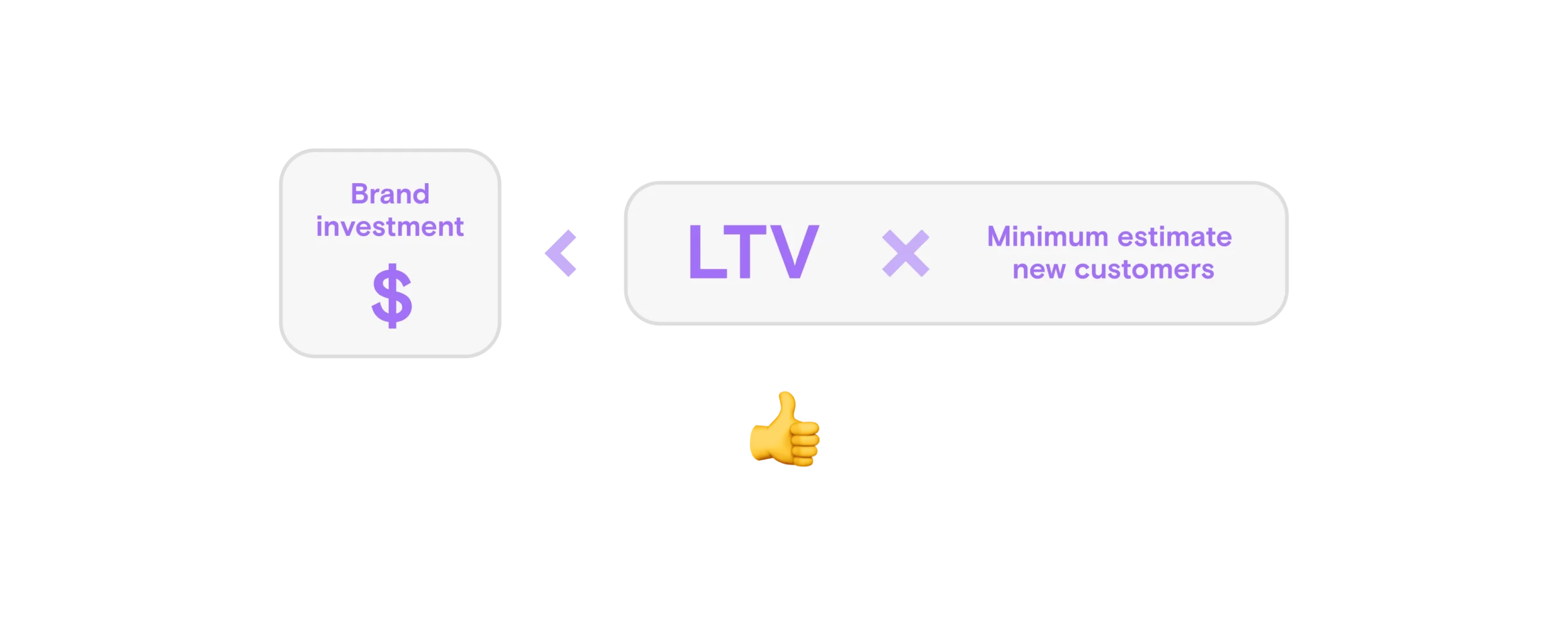 Brand Value Calculator
