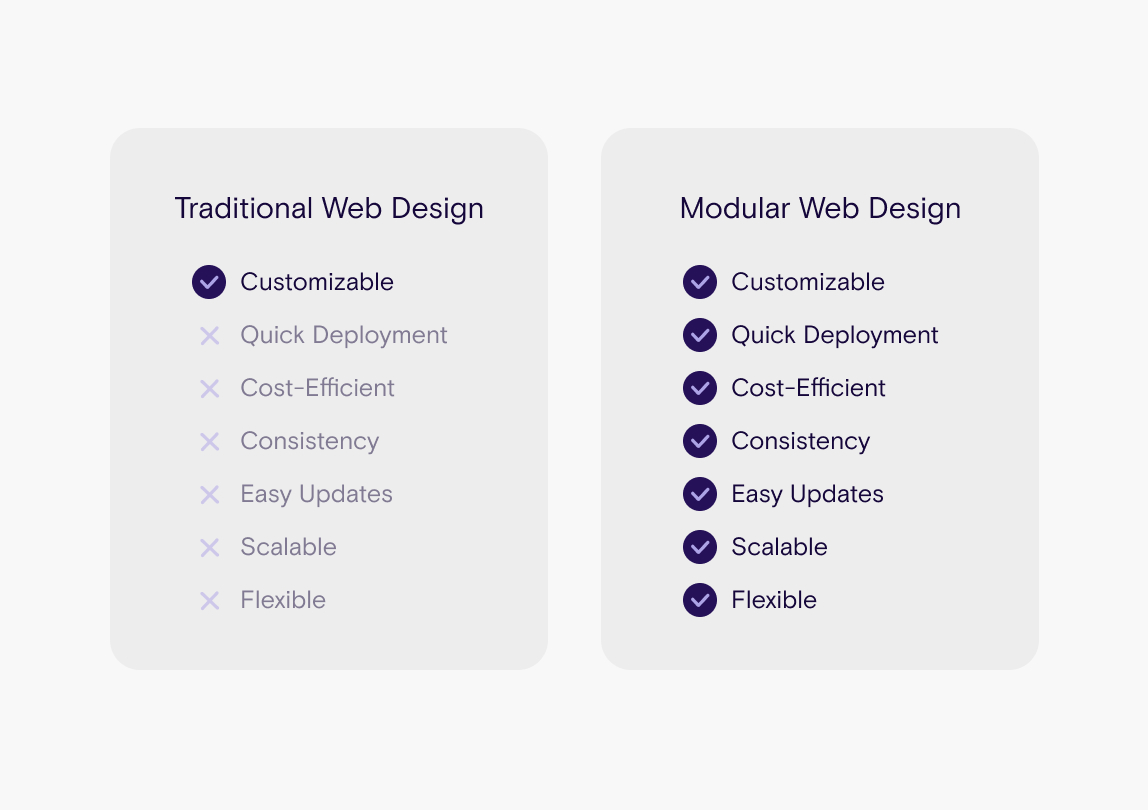 Modular Web Design Concept