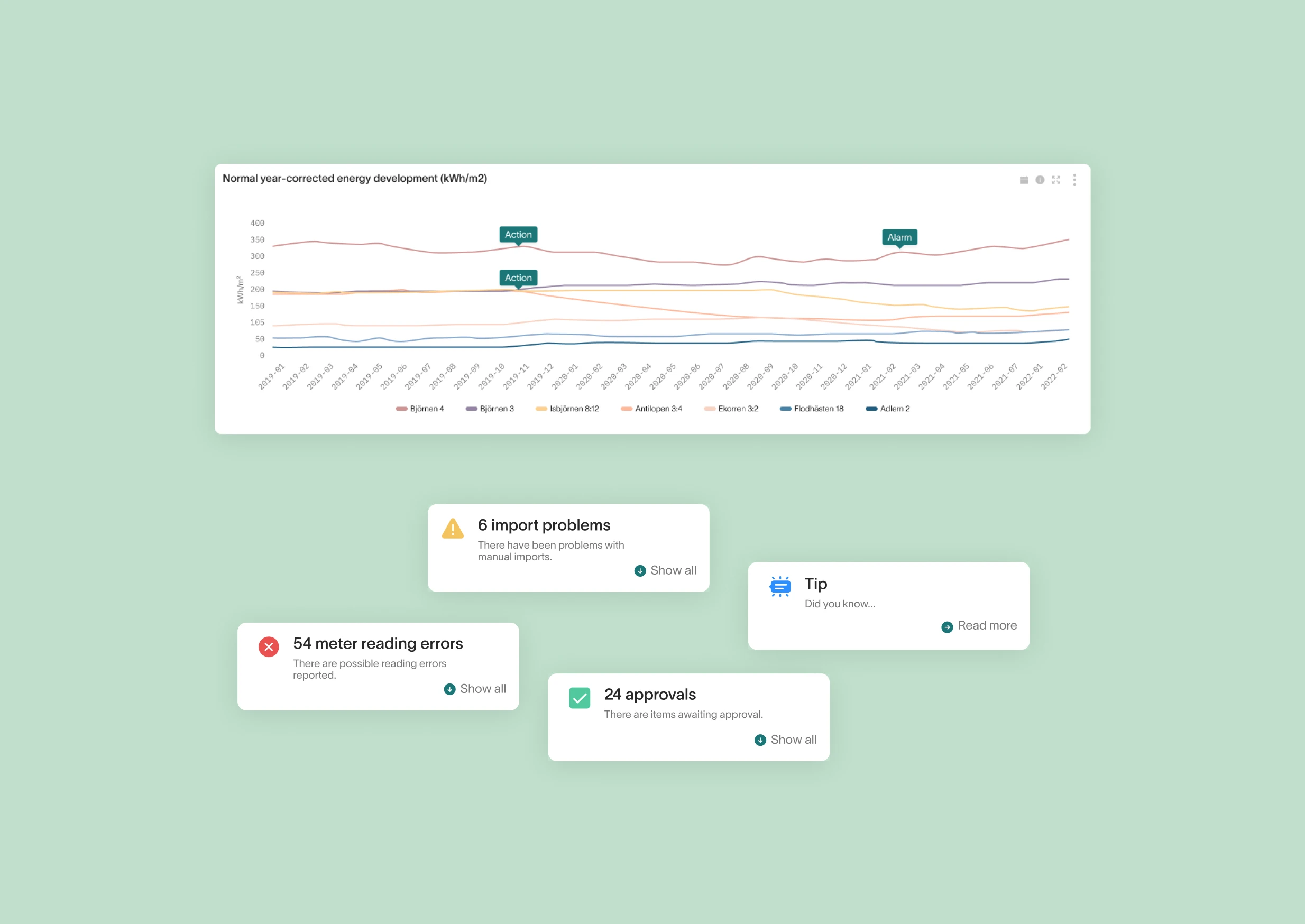 Momentum Energy dashboard product